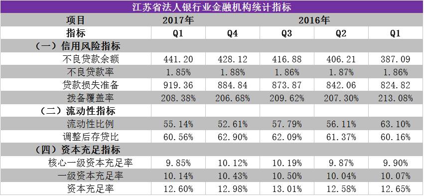 中间继电器_中间业务收入指标