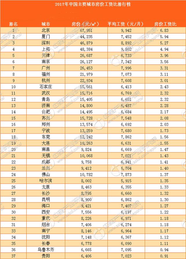 房价贷款计算器_房价收入比计算器(2)