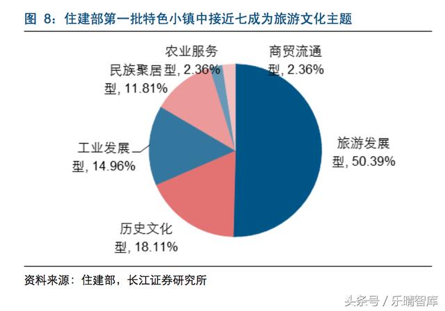 国庆各省旅游收入排行_如何提高旅游农村收入(3)