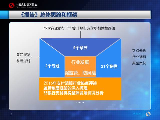 工程结算审计方案模板_支付结算收入(2)