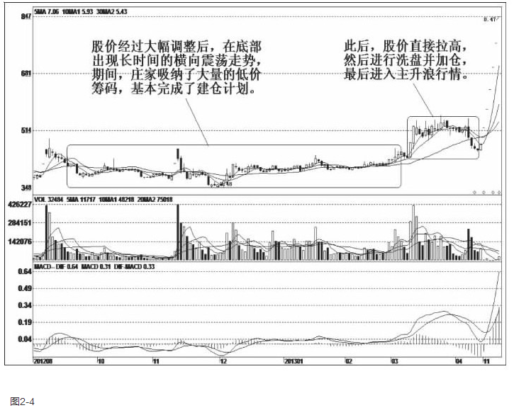 一位操盘手深度揭秘生存之道,写给所有亏钱的