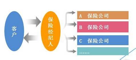 保险代理人_保险代理人收入来源(3)