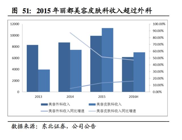 皮肤科沈阳_皮肤科医疗收入特点