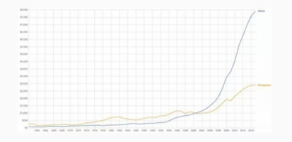 世界各国gdp排名_菲律宾人均gdp(3)