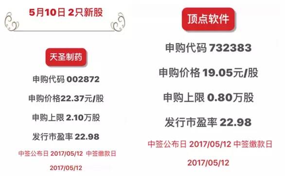 收入证明_上海本地人收入