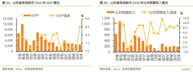 工资算gdp_残酷大数据告诉你 哪些职位薪水更高,哪些公司待遇更好(2)