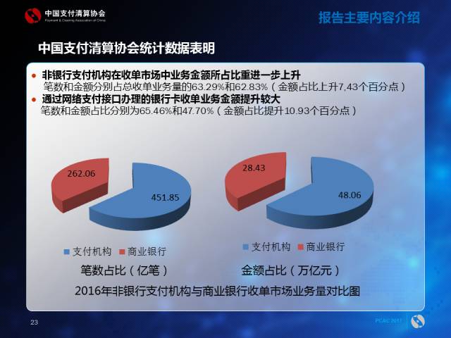 工程结算审计方案模板_支付结算收入(2)