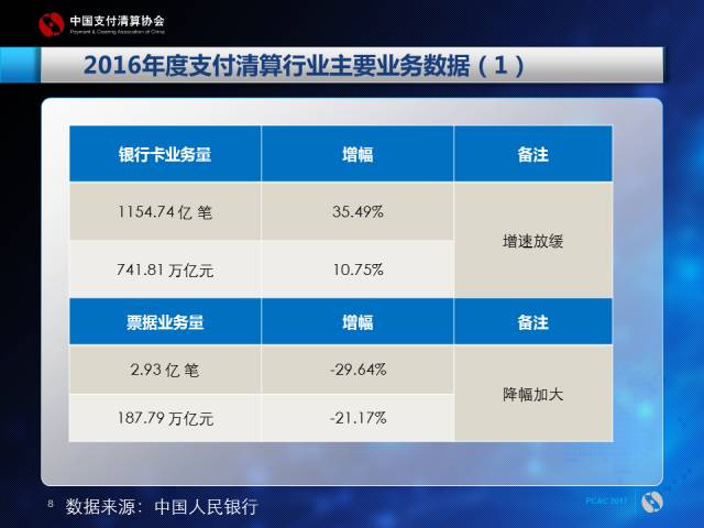 工程结算审计方案模板_支付结算收入(3)
