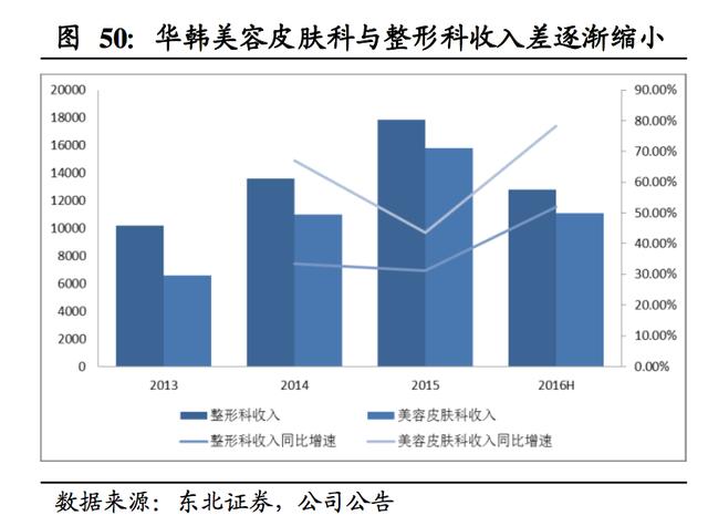 皮肤科沈阳_皮肤科医疗收入特点