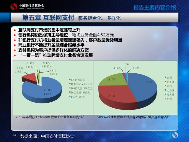 工程结算审计方案模板_支付结算收入(3)