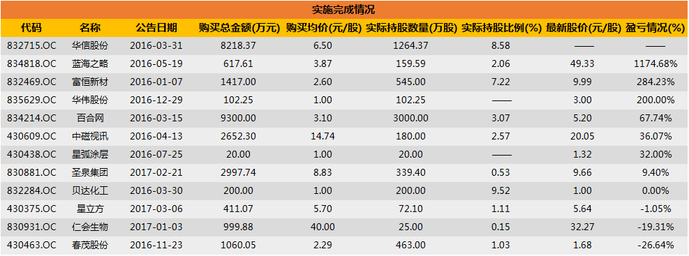 员工持股计划被套、定增破发 新三板投资人要