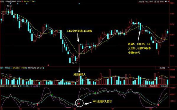 55年授军衔最亏的将军_2018年股市人均亏