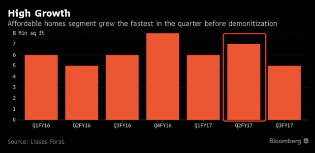 gdp增速_2018中印gdp(3)