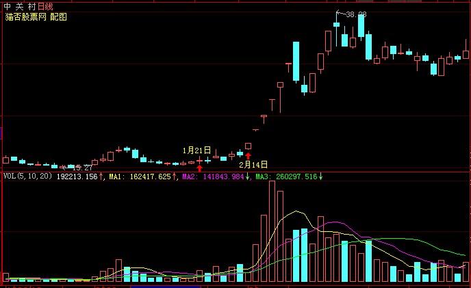 魔鬼交易员_交易员的收入