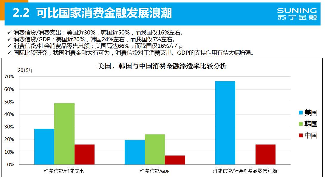 苏宁金融研究院发布中国互联网消费金融发展报告