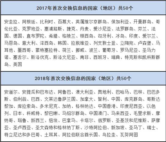 湖南涉外经济学院_涉外收入交税吗(3)