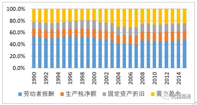 GDP的要素_2017年经济形势分析与2018年展望(3)