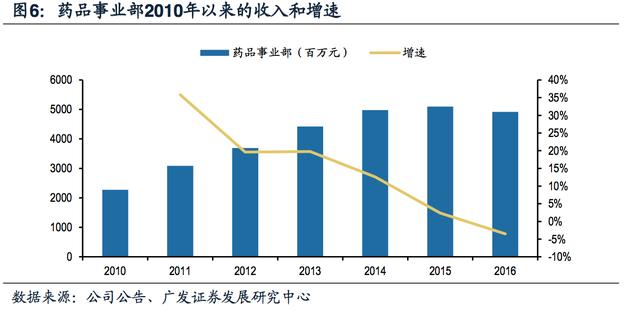 收入证明_预收 确认收入(2)