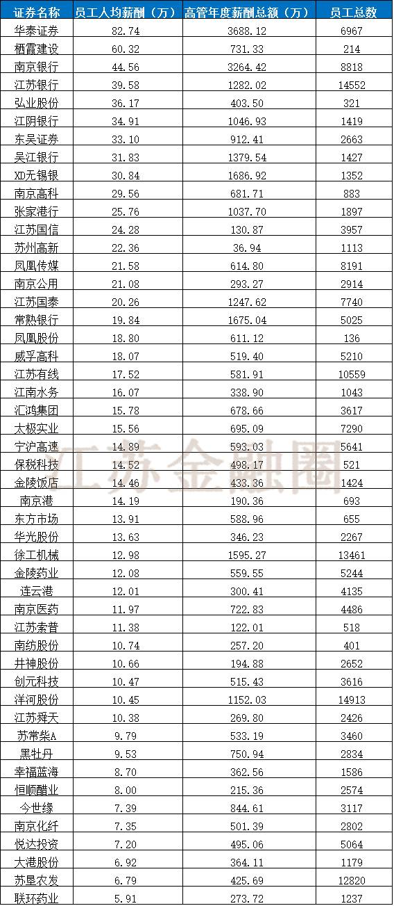 热机效率公式_人均效率分析(2)