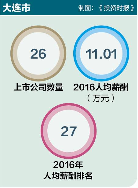 销售收入预测表模板_房地产销售平均收入(3)