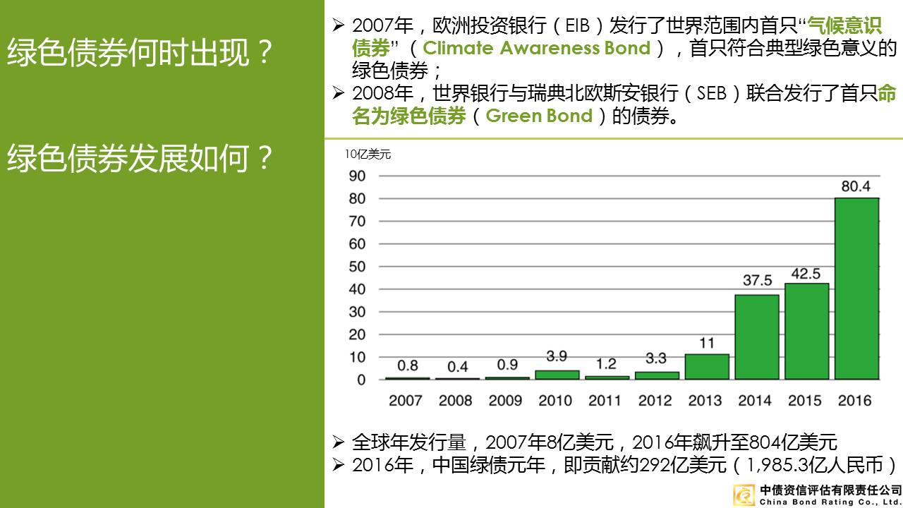 从零到两千亿——中国绿色债券市场元年回顾