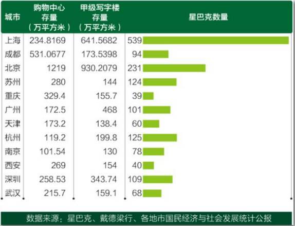 星巴克GDP_高盛 苹果在中国不行了,下一个就是星巴克(3)