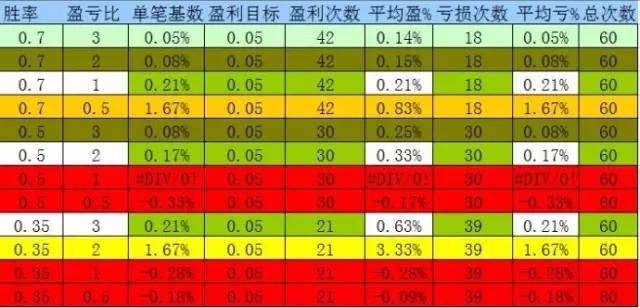 收入证明_收入 交易者(2)