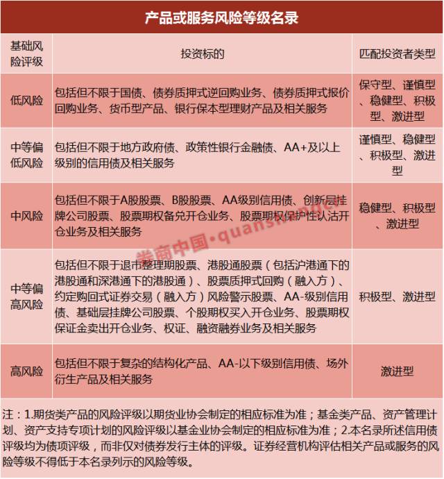 注意,7月1日以后,你或许不能炒股了!快来自测_