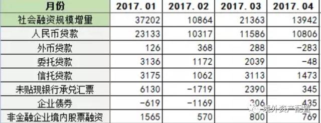 发债利率超过贷款利率,市场要逆转了?警惕6月