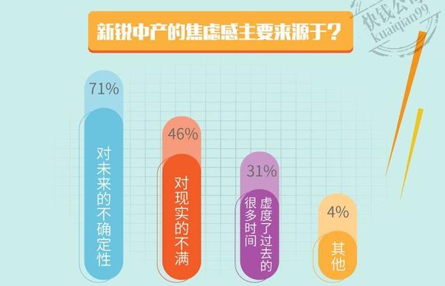 中国收入阶层划分图_工薪阶层财产性收入(2)