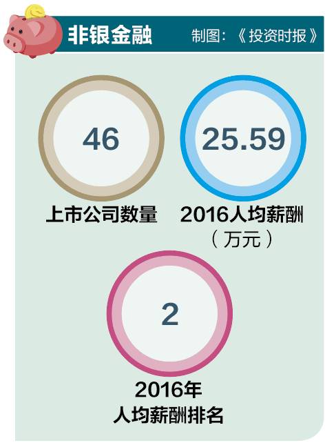 银行贷款收入证明模板_2017银行职工收入(3)