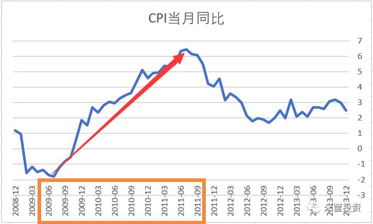 也正是这一段时间，民科人士的“人民币只会越来越毛，存钱不如屯东西”等传言开始风靡整个社会。而当时的情况也确实如此，物资一天一个价，猪肉鸡蛋人人喊贵，价格压都压不住，渐渐，大家也就都把这些话当成警世箴言了。