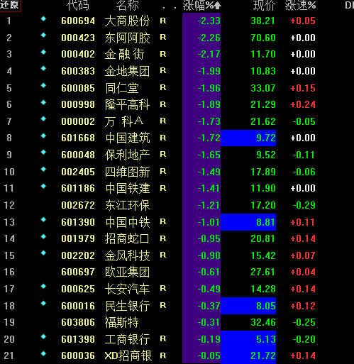 吴小晖个人原因无法履职 安邦概念股全线下跌