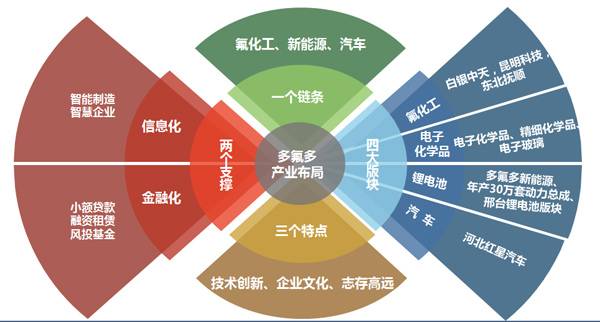 1.35亿入局!这家河南上市公司杀入共享汽车_财
