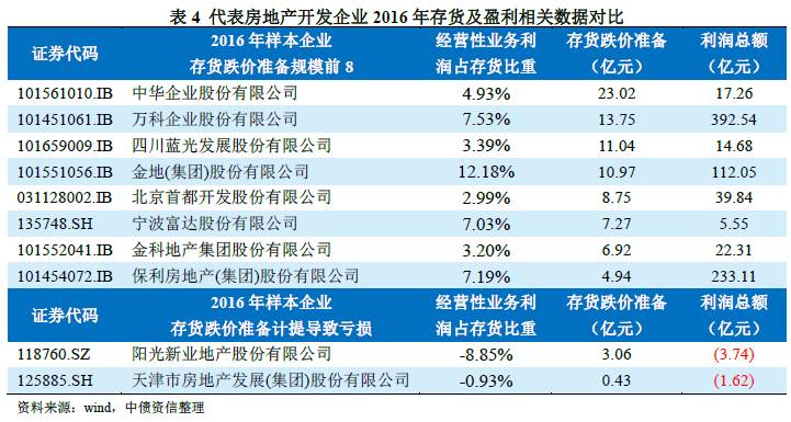结转销售成本_确认收入结转成本
