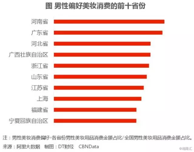 低收入家庭标准_低收入人口比例(2)