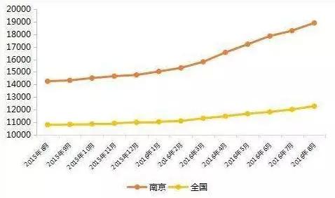 高考考高分就够？选错城市，毁人一生