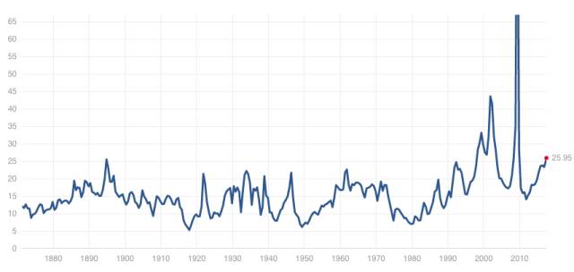 为什么A股10年难涨,而金融危机却又要来了?_
