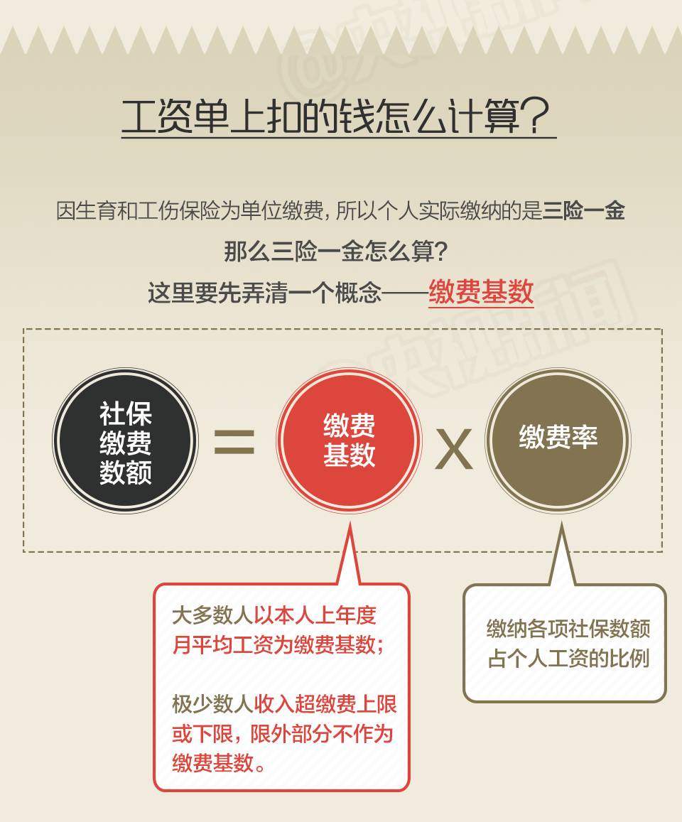 劳动工资纳入GDP核算总结_学生劳动图片(2)