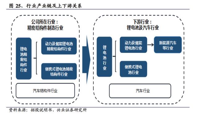 新能源汽车产业链:爆发临近,龙头零部件供应商受益