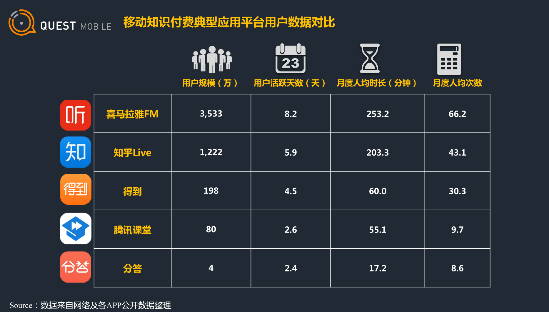 知识经济一年盘点:草根素人崛起大内容生态才