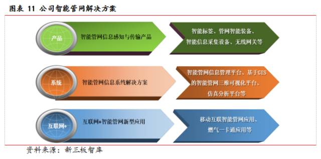 燃气热水器_燃气工程师收入(2)