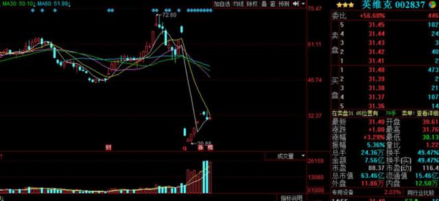 MSCI绑架股市反弹?题材权重若不配合依旧然并