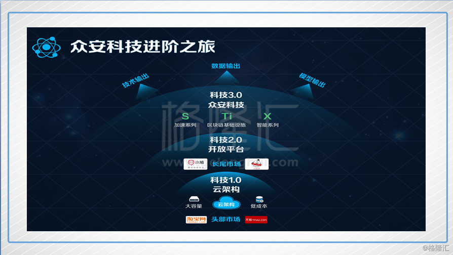 浪潮之巅的众安保险,将如何开创一个保险科技的天下