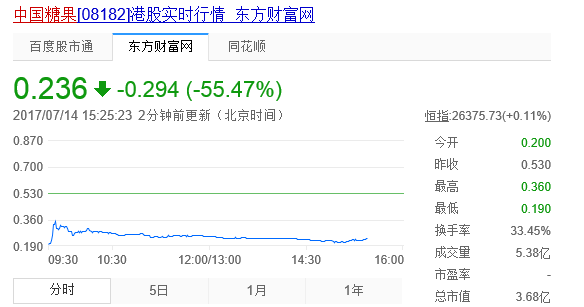 慧悦财经:你还念着宗小姐,啃我们散户坑出血_