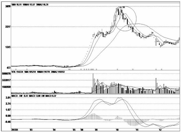 警惕:涨跌停背后的致命陷阱,令人不寒而栗!_财