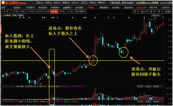 操盘手的讲述仙人指路形态一出大胆满仓进场