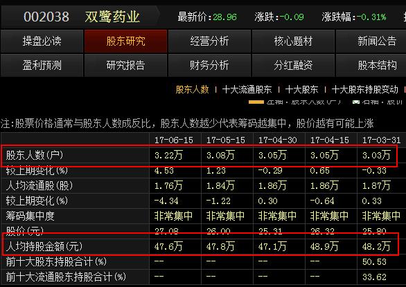 腾讯股东持股比例图_人均持股金额(2)