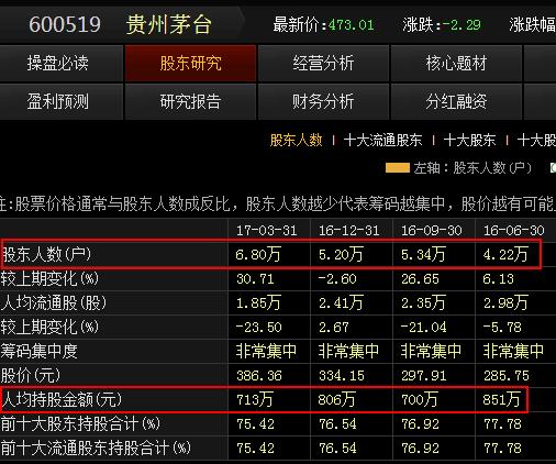 腾讯股东持股比例图_人均持股金额(2)