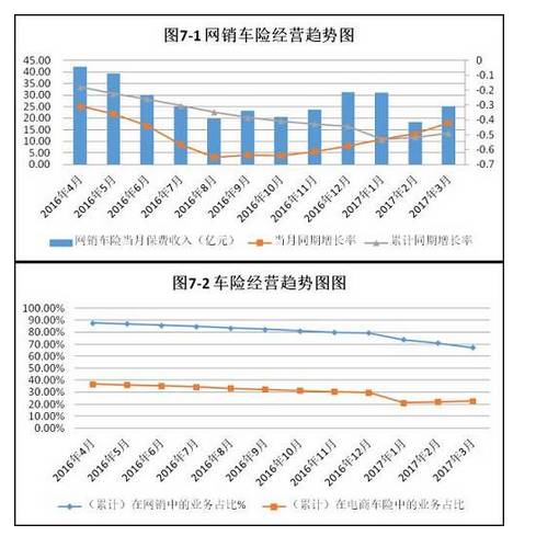 保监会整治车险监管不断 第三方平台连续被点